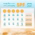 کرم ضدآفتاب بی‌رنگ ژیناژن، با SPF50 مناسب پوست‌های چرب، حجم 50 میل